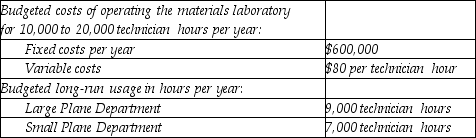 <strong>Answer the following questions using the information below: The Fancy Flier Airplane Corporation has a central materials laboratory. The laboratory has only two users, the Large Plane Department and the Small Plane Department. The following data apply to the coming budget year:   Budgeted amounts are used to calculate the allocation rates. Actual usage for the year by the Large Plane Department was 6,000 technician hours and by the Small Plane Department was 6,500 technician hours. If a single-rate cost-allocation method is used, what is the allocation rate per hour used?</strong> A) $80.00 B) $117.50 C) $146.67 D) $100.00 E) $128.00 <div style=padding-top: 35px> 