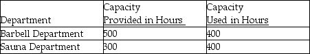 <strong>Use the information below to answer the following question(s). We Be Warehouse Fitness Equipment incurred $80,000 of common fixed costs and $120,000 of common variable costs. Data are provided below for the capacity allowed and the capacity used.   For both departments, common fixed costs are to be allocated on the basis of capacity provided and common variable costs are to be allocated on the basis of capacity used. Both fixed and variable costs are allocated according to capacity used. The fixed and variable costs allocated to the Barbell Department are</strong> A) $30,000 and $50,000, respectively. B) $30,000 and $60,000, respectively. C) $30,000 and $75,000 respectively. D) $40,000 and $60,000, respectively. E) $60,000 and $40,000, respectively. <div style=padding-top: 35px> 