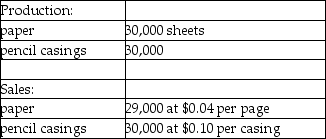 <strong>Use the information below to answer the following question(s). Raynor Manufacturing purchases trees from Tree Nursery and processes them up to the split off point, where two products (paper and pencil casings) are obtained. The products are then sold to an independent company that markets and distributes them to retail outlets. The following information was collected for the month of October. Trees processed: 50 trees (yield is 30,000 sheets of paper and 30,000 pencil casings and no scrap) Cost of purchasing 50 trees and processing them up to the split off point to yield 30,000 sheets of paper and 30,000 pencil casings is $1,500. Raynor Manufacturing's accounting department reported no beginning inventories; however, ending inventory amounts reflected 1,000 sheets of paper in stock. What are the paper's and the pencil's approximate weighted cost proportions using the sales value at split off method, respectively?</strong> A) 28.57% and 71.43% B) 33.33% and 66.67% C) 40% and 60% D) 49.00% and 51.00% E) 50.00% and 50.00%