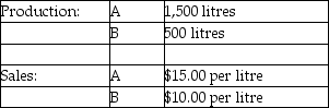 <strong>Use the information below to answer the following question(s). Beverage Drink Company processes direct materials up to the split off point, where two products, A and B, are obtained. The following information was collected for the month of July: Direct materials processed: 2,500 litres (with 20 percent shrinkage) Cost of purchasing 2,500 litres of direct materials and processing it up to the split off point to yield a total of 2,000 litres of good products was $4,500. There were no inventory balances of A and B. Product A may be processed further to yield 1,375 litres of Product Z5 for an additional processing cost of $150. Product Z5 is sold for $25.00 per litre. There was no beginning inventory and ending inventory was 125 litres. Product B may be processed further to yield 375 litres of Product W3 for an additional processing cost of $275. Product W3 is sold for $30.00 per litre. There was no beginning inventory and ending inventory was 25 litres. What is Product B's estimated sales value at the split off point?</strong> A) $3,500 B) $3,750 C) $4,500 D) $5,000 E) $8,250