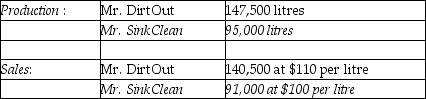 <strong>Answer the following question(s) using the information below. The Oxnard Corporation processes a liquid component up to the splitoff point where two products, Mr. DirtOut and Mr. SinkClean, are produced and sold. There was no beginning inventory. The following material was collected for the month of January: The cost of purchasing 250,000 litres of direct materials and processing it up to the splitoff point to yield a total of 242,500 litres of good product was $380,000. When using a physical-volume measure, what is the approximate amount of joint costs that will be allocated to Mr. DirtOut and Mr. SinkClean?</strong> A) $231,116 and $148,884 B) $224,200 and $155,800 C) $227,202 and $152,798 D) $155,800 and $224,200 E) $148,884 and $231,116