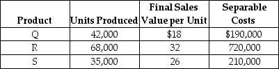 Juno Ltd. manufactures three separate products Q, R, and S from a joint production process . During March, the joint costs of processing were $875,000. Production and sales value information for the month were as follows: Required: Determine the amount of joint cost allocated to each product if the constant gross-margin percentage NRV method is used.