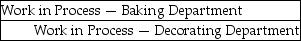 <strong>When a bakery transfers goods from the Baking Department to the Decorating Department, the accounting entry is:</strong> A) B) C) D) E)