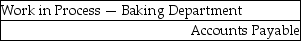 <strong>When a bakery transfers goods from the Baking Department to the Decorating Department, the accounting entry is:</strong> A) B) C) D) E)