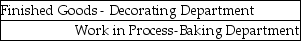 <strong>When a bakery transfers goods from the Baking Department to the Decorating Department, the accounting entry is:</strong> A) B) C) D) E)