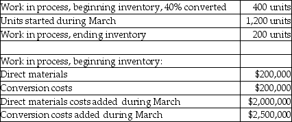 <strong>Use the information below to answer the following question(s). Plastic Molding, Inc.'s costing system utilizes two cost categories; direct materials and conversion costs. Each product must pass through the Assembly Department and the Testing Department. Direct materials are added at the beginning of production. Conversion costs are allocated evenly throughout production. Data for the Assembly Department for March are: Which of the following journal entries correctly reflects the transfer of goods completed from the Assembly Department to the Testing Department?</strong> A) B) C) D) E)