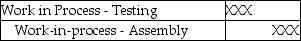 <strong>Use the information below to answer the following question(s). Plastic Molding, Inc.'s costing system utilizes two cost categories; direct materials and conversion costs. Each product must pass through the Assembly Department and the Testing Department. Direct materials are added at the beginning of production. Conversion costs are allocated evenly throughout production. Data for the Assembly Department for March are: Which of the following journal entries correctly reflects the transfer of goods completed from the Assembly Department to the Testing Department?</strong> A) B) C) D) E)