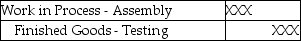 <strong>Use the information below to answer the following question(s). Plastic Molding, Inc.'s costing system utilizes two cost categories; direct materials and conversion costs. Each product must pass through the Assembly Department and the Testing Department. Direct materials are added at the beginning of production. Conversion costs are allocated evenly throughout production. Data for the Assembly Department for March are: Which of the following journal entries correctly reflects the transfer of goods completed from the Assembly Department to the Testing Department?</strong> A) B) C) D) E)