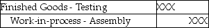 <strong>Use the information below to answer the following question(s). Plastic Molding, Inc.'s costing system utilizes two cost categories; direct materials and conversion costs. Each product must pass through the Assembly Department and the Testing Department. Direct materials are added at the beginning of production. Conversion costs are allocated evenly throughout production. Data for the Assembly Department for March are: Which of the following journal entries correctly reflects the transfer of goods completed from the Assembly Department to the Testing Department?</strong> A) B) C) D) E)