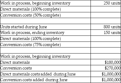 <strong>Use the information below to answer the following question(s). Father Time Clock Shop manufactures clocks on an automated assembly line. It utilizes two cost categories: direct materials and conversion costs. Each product must pass through the Assembly Department and the Testing Department. Direct materials are added at the beginning of production, while conversion costs are allocated evenly throughout production, and the company uses weighted-average costing. Data for the Assembly Department are: What is the total amount debited to the work-in-process account during the month of June?</strong> A) $450,000 B) $2,000,000 C) $2,270,000 D) $2,450,000 E) $3,250,000