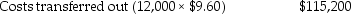 The following production-cost worksheet has been prepared for the month of December for Ag Chemical. Assignment of costs: Work in process, ending Required: a. Record costs of materials put into process for December. b. Record conversion costs put into process in December. c. Record goods transferred-out to finished goods for December.
