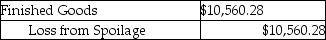 <strong>Which of the following journal entries correctly represents the transfer of completed goods for the current period using the FIFO method of process costing?</strong> A) B) C) D) E)