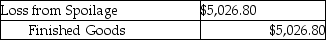 <strong>Which of the following journal entries correctly represents the transfer of completed goods for the current period using the FIFO method of process costing?</strong> A) B) C) D) E)