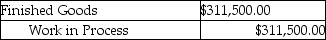 <strong>Which of the following journal entries correctly represents the transfer of completed goods for the current period using the FIFO method of process costing?</strong> A) B) C) D) E)