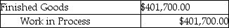 <strong>Which of the following journal entries correctly represents the transfer of completed goods for the current period using the FIFO method of process costing?</strong> A) B) C) D) E)