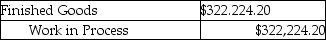 <strong>Which of the following journal entries correctly represents the transfer of completed goods for the current period using the FIFO method of process costing?</strong> A) B) C) D) E)