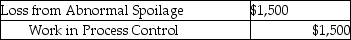 <strong>Boss Cycle generally has spoiled goods during each job. Costs are assigned to normal spoilage at $10.00 per unit and abnormal spoilage at $20.00 per unit. Disposal fees typically run $5.00 per item. Boss Cycle has a policy never to rework spoiled units. Management believes that once a unit is damaged it cannot be reworked into a quality product. The losses are charged back to the specific job. What is the appropriate journal entry if 300 units are considered abnormal spoilage and are not disposed of in a process costing system?</strong> A) B) C) D) E)
