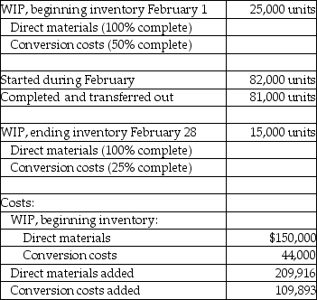 <strong>Answer the following question(s) using the information below. Samantha's Office Supplies manufactures desk organizers in its Processing Department. Direct materials are added at the beginning of the process and conversion costs are incurred evenly throughout the production cycle. Inspection takes place at the end of the process and spoiled units generally constitute 4% of the good units. Data provided for February are as follows: What are the normal and abnormal spoilage units, respectively, for February when using FIFO?</strong> A) 1,400 units; 1,480 units B) 3,280 units; 1,640 units C) 3,240 units; 7,760 units D) 3,240 units; 11,000 units E) 7,760 units; 1,640 units