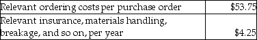 <strong>Use the information below to answer the following question(s). Office Supply House purchases 4,160 reams of paper per year, ordered in lots of 80 reams per week at $150 per ream. The vendor covers all shipping costs. Office Supply House is not required to inspect the shipment upon entry. Office Supply House earns 20% on its cash investments. The purchase-order lead time is two weeks. The following cost data are available: Disc Company sells 400 discs per week. Purchase-order lead time is 3 weeks and the economic-order quantity is 900 units. What is the reorder point?</strong> A) 950 units B) 1,200 units C) 3,500 units D) 4,500 units E) 5,600 units