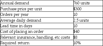 <strong>The following information has been gathered for Product A: What are the annual carrying costs if the company orders at the EOQ amount?</strong> A) $80 B) $400 C) $1,520 D) $12,800 E) $16,000