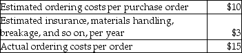 <strong>Party Animals sells stuffed tigers. Products, Inc. manufactures all sorts of stuffed animals. Party Animals orders 10,400 tigers per year, 200 per week at $10 per tiger. The manufacturer covers all shipping costs. Party Animals earns 12% on its cash investments. The purchase order lead time is 3 weeks. Party Animals sells 210 tigers per week. The following data are available (based on management's estimates): What is the cost of the prediction error?</strong> A) $19.58 B) $23.12 C) $1,144.82 D) $1,167.85 E) $1,237.92