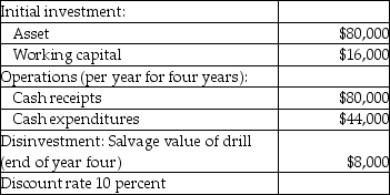 <strong>Use the information below to answer the following question(s). Wet Water Company drills residential and commercial wells. The company is in the process of analyzing the purchase of a new drill. Information on the proposal is provided below: Note: Other than the initial investment, cash flows are end of period. Soda Manufacturing Company provides vending machines for soft-drink manufacturers. The company has been investigating a new piece of machinery for its production department. The old equipment has a remaining life of 1 year and no sales value. The new equipment has a value of $52,650 with a three-year life. The expected additional cash inflows are $25,000 per year, end of year payments. What is the internal rate of return?</strong> A) 24 percent B) 20 percent C) 16 percent D) 12 percent E) 8 percent