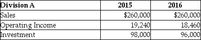 Randall Ltd.reported the following results for its two divisions: Required: a.Using the DuPont method,calculate the return on investment for each division for each year. b.Comment on the performance of each division.