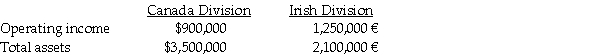 The Shamrock Corporation manufactures flower pots in Canada and Ireland.The operations are organized as decentralized divisions.The following information is available for the year just ended: The exchange rate at the time of Shamrock's investment (the end of the previous year)in Ireland was $1.35 Canadian to 1.00 Euro.During the year,the Euro weakened steadily in value and the exchange rate at the end of the current year was 1.24 Canadian = $1.00 Euro.The average exchange rate during the year was 1.28 Canadian = $1.00 Euro. Required: a.Calculate the Canadian Division's ROI for last year based on dollars. b.Calculate the Irish Division's ROI for last year based on Euros. c.Which of Shamrock's two divisions earned the better ROI? Explain your answer,complete with supporting calculations showing the Irish Division ROI in Canadian dollars.