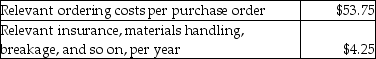 <strong>Use the information below to answer the following question(s). Office Supply House purchases 4,160 reams of paper per year,ordered in lots of 80 reams per week at $150 per ream.The vendor covers all shipping costs.Office Supply House is not required to inspect the shipment upon entry.Office Supply House earns 20% on its cash investments.The purchase order lead time is two weeks.The following cost data are available: What is the economic order quantity?</strong> A)324 reams B)235 reams C)114 reams D)100 reams E)110 reams