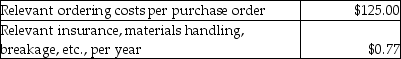 <strong>Answer the following question(s)using the information below: Garry's Golf Supplies is a local retail outlet which sells golf balls.Garry's purchases the golf balls from Green Grass Incorporated at $0.75 per ball;the golf balls are shipped in cartons of 72,FOB destination.Annual demand is 172,800 golf balls at a rate of 3,322 balls per week.Garry's Golf Supplies earns 12% on its cash investments.The purchase order lead time is one week.The following cost data are available: Purchasing at the EOQ recommended level,how many deliveries will be made to Garry's Golf Supplies during each time period?</strong> A)2 deliveries B)6 deliveries C)9 deliveries D)12 deliveries E)3 deliveries