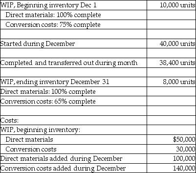 <strong>Use the information below to answer the following question(s). Craft Concept manufactures small tables in its Processing Department.Direct materials are added at the initiation of the production cycle and must be bundled in single kits for each unit.Conversion costs are incurred evenly throughout the production cycle.Before inspection,some units are spoiled due to non-detectable materials defects.Inspection occurs at the end of the process.Spoiled units generally constitute 5 percent of the good units.Data for December are as follows: What is the total cost per equivalent unit using the weighted-average method of process costing?</strong> A)$3.00 B)$3.60 C)$4.60 D)$6.60 E)$6.90