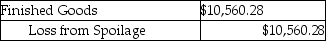 <strong>Which of the following journal entries correctly represents the transfer of completed goods for the current period using the FIFO method of process costing?</strong> A) B) C) D) E)