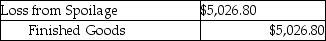 <strong>Which of the following journal entries correctly represents the transfer of completed goods for the current period using the FIFO method of process costing?</strong> A) B) C) D) E)