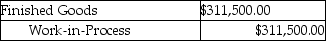<strong>Which of the following journal entries correctly represents the transfer of completed goods for the current period using the FIFO method of process costing?</strong> A) B) C) D) E)