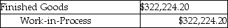 <strong>Which of the following journal entries correctly represents the transfer of completed goods for the current period using the FIFO method of process costing?</strong> A) B) C) D) E)