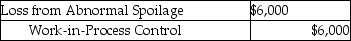 <strong>Boss Cycle generally has spoiled goods during each job.Costs are assigned to normal spoilage at $10.00 per unit and abnormal spoilage at $20.00 per unit.Disposal fees typically run $5.00 per item.Boss Cycle has a policy never to rework spoiled units.Management believes that once a unit is damaged it cannot be reworked into a quality product.The losses are charged back to the specific job. What is the appropriate journal entry if 300 units are considered abnormal spoilage and are not disposed of in a process costing system?</strong> A) B) C) D) E)