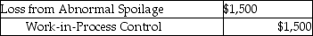 <strong>Boss Cycle generally has spoiled goods during each job.Costs are assigned to normal spoilage at $10.00 per unit and abnormal spoilage at $20.00 per unit.Disposal fees typically run $5.00 per item.Boss Cycle has a policy never to rework spoiled units.Management believes that once a unit is damaged it cannot be reworked into a quality product.The losses are charged back to the specific job. What is the appropriate journal entry if 300 units are considered abnormal spoilage and are not disposed of in a process costing system?</strong> A) B) C) D) E)