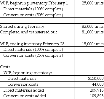 <strong>Answer the following question(s)using the information below. Samantha's Office Supplies manufactures desk organizers in its Processing Department.Direct materials are added at the beginning of the process and conversion costs are incurred evenly throughout the production cycle.Inspection takes place at the end of the process and spoiled units generally constitute 4% of the good units.Data provided for February are as follows: Using the FIFO method of process costing,what are the total costs of all the units that were initially in the beginning work-in-process inventory and were subsequently shipped?</strong> A)$194,000 B)$16,500 C)$210,500 D)$97,000 E)$274,500
