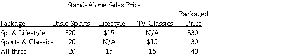 Roper's Cablevision encounters revenue allocation decisions with its bundled product sales.Two or more of its services are sold as a single package.Managers at Roper's are keenly interested in individual product profitability figures.Information pertaining to its three bundled products and the stand-alone prices of its individual products is as follows: The unit variable costs are estimated at $4.00,$3.00,and $2.50 for Sports,Lifestyle,and TV Classics,respectively.Basic Sports is considered to be the primary product,Lifestyle the first incremental,and TV Classics the second incremental . Required: a.Allocate the bundled revenue to each product in the 'Sports & Classics' bundle,using selling prices as the base. b.What is the allocated revenue to the Sports in each bundle,using the incremental revenue allocation method?