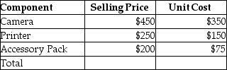 Easton Photography Ltd.sells cameras and related equipment.It often packages these into bundles for sale to consumers.Currently it is offering the following package deal: a camera;a photo printer;and,a camera accessory pack that includes battery recharger,case and various lens adapters.The package deal is selling for $740.The individual prices and costs of these components are as follows: Required: Allocate the revenue among the products under each of the following: a.Unit selling prices b.Unit costs c.Physical units