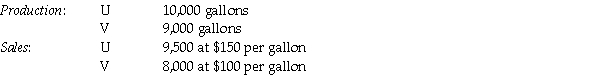 <strong>Use the information below to answer the following questions: Argon Manufacturing Company processes direct materials up to the splitoff point where two products (U and V)are obtained and sold.The following information was collected for last quarter of the calendar year: Direct materials processed: 20,000 gallons (20,000 gallons yield 19,000 gallons of good product and 1,000 gallons of shrinkage) The cost of purchasing 20,000 gallons of direct materials and processing it up to the splitoff point to yield a total of 19,000 gallons of good products was $1,950,000. Beginning inventories totaled 100 gallons for U and 50 gallons for V.Ending inventory amounts reflected 600 gallons of Product U and 1,050 gallons of Product V.October costs per unit were the same as November. What are the physical-volume proportions for products U and V,respectively?</strong> A)47.37% and 53.63% B)55.00% and 45.00% C)52.63% and 47.37% D)54.00% and 46.00% E)46.00% and 54.00%