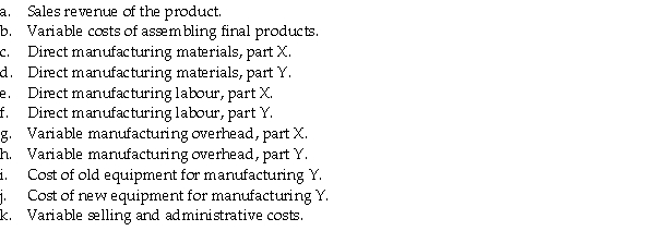 Chalet Ski & Patio manufactures a product that has two parts,X and Y.It is currently considering two alternative proposals related to parts X and Y. The first proposal is for buying part Y.This would free up some of the plant space for the manufacture of more of part X and assembly of the final product.The product vice-president believes the additional production of the final product can be sold at the current market price.No other changes in manufacturing would be needed. The second proposal is for buying new equipment for the production of part Y.The new equipment requires fewer workers and uses less power to operate.The old equipment has a net disposal value of zero. Required: Tell whether the following items are relevant or irrelevant for each proposal.Treat each proposal independently.  <div style=padding-top: 35px> 
