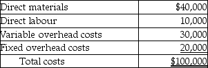 <strong>Answer the following question(s)using the information below. Konrade's Engine Company manufactures part TE456 used in several of its engine models.Monthly production costs for 1,000 units are as follows:   It is estimated that 10% of the fixed overhead costs assigned to TE456 will no longer be incurred if the company purchases TE456 from the outside supplier.Konrade's Engine Company has the option of purchasing the part from an outside supplier at $85 per unit. If Konrade's Engine Company purchases 1,000 TE456 parts from the outside supplier per month,then its monthly operating income will</strong> A)increase by $13,000. B)increase by $15,000. C)decrease by $5,000. D)decrease by $3,000. E)decrease by $35,000. <div style=padding-top: 35px> 