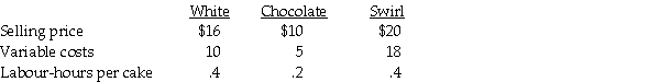 Lovejoy's Cake Shop makes three types of cakes: White,Chocolate,and Swirl on one assembly line that has a limit of 400 labour-hours per week.Lovejoy can sell all the cakes it can make under current operating capacity.Manufacturing information per cake for each product is as follows: Required: Determine the total weekly contribution margin when all labour-hours are allotted to the product with the highest: a.Unit selling price. b.Unit contribution margin. c.Contribution per labour-hour.