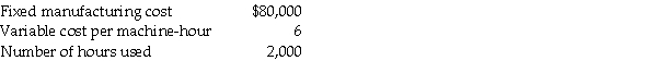 Compute the estimated costs for each of the following equations assuming the following costs for July: In addition,state whether each is for a variable,fixed,or mixed cost. a.Total estimated costs = intercept b.Total estimated costs = constant c.Total estimated costs = constant + (slope Ă— cost driver) d.Total estimated costs = slope coefficient Ă— cost driver In addition,state whether each is for a variable,fixed,or mixed cost.