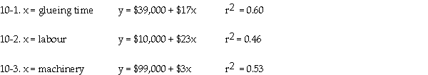A paper company manufactures cardboard boxes.Because the efforts of manufacturing are approximately equal between labour and machinery,management is considering other possible cost drivers.By considering different cost drivers,it is anticipated that the estimating process can be improved.The following cost estimating equations with their r,values have been determined for 2015: Required: a.Which equation should be selected for the analysis? b.What are other factors that should be included in the selection of the estimating equation?