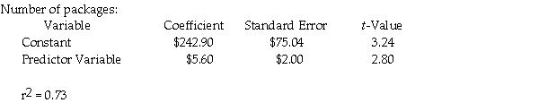 Schotte Manufacturing Company uses two different independent variables (machine-hours and number of packages)in two different equations to evaluate costs of the packaging department.The most recent results of the two regressions are as follows: Machine-hours: Required: a.What are the estimating equations for each cost driver? b.Which cost driver is best and why?