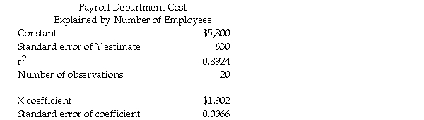 Newton Company used linear regression analysis to obtain the following output: Required: a.What is the total fixed cost? b.What is the variable cost per employee? c.Prepare the linear cost function. d.What is the coefficient of determination? Comment on the goodness of fit.