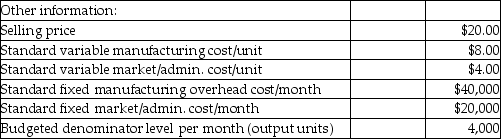 <strong>Use the information below to answer the following question(s). Beauty Supply Company manufactures shampoo.The supervisor has provided the following information and stated that standard costing is used for manufacturing,marketing,and administrative costs. There were no beginning or ending inventories of materials or work-in-process. What would Beauty Supply Company's operating income (loss)be for January and February,respectively,using the variable costing approach?</strong> A)$18,000 and $24,200 B)$(45,000)and $(35,500) C)$(44,000)and $(33,809) D)$(42,000)and $(35,800) E)$(22,000)and $(15,800)