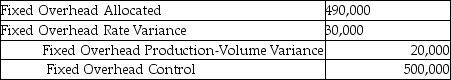 <strong>In order to properly record a fixed manufacturing overhead rate variance of $30,000 unfavourable and a production-volume overhead variance of $20,000 favourable,what would the appropriate journal entry be if actual fixed overhead is $500,000?</strong> A) B) C) D) E)